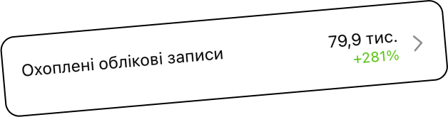 Підписки з контенту